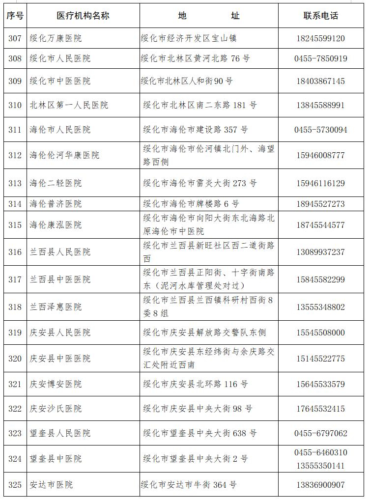 【哈尔滨疫情最新消息今天新增,哈尔滨疫情最新新增病例】