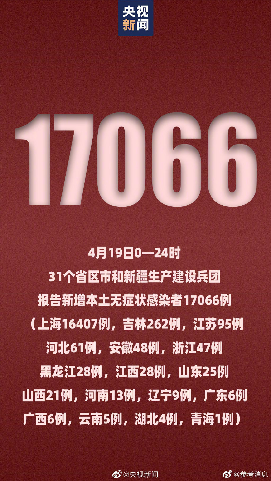 31省区市新增确诊124例本土117例(31省区市新增确诊14例 其中本土9例)