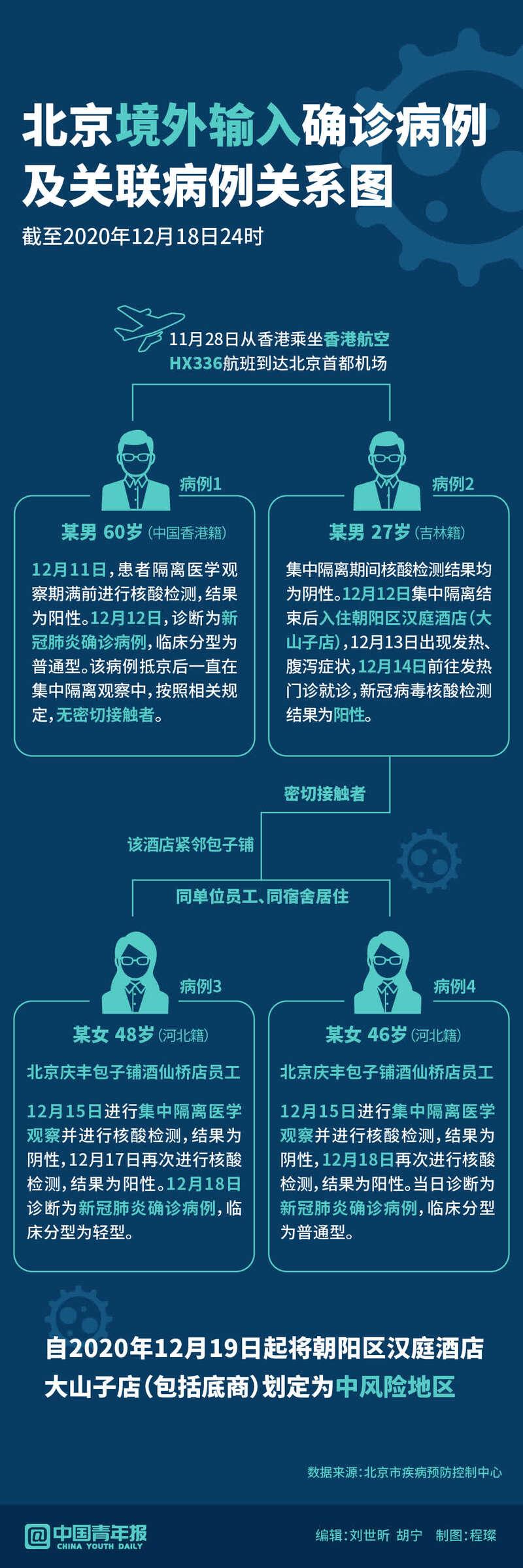 4省现北京关联病例/5省现北京关联病例?