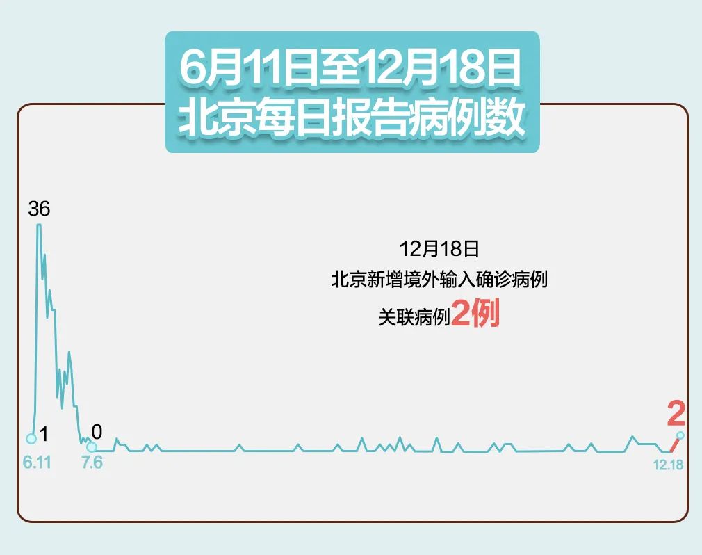 4省现北京关联病例/5省现北京关联病例?
