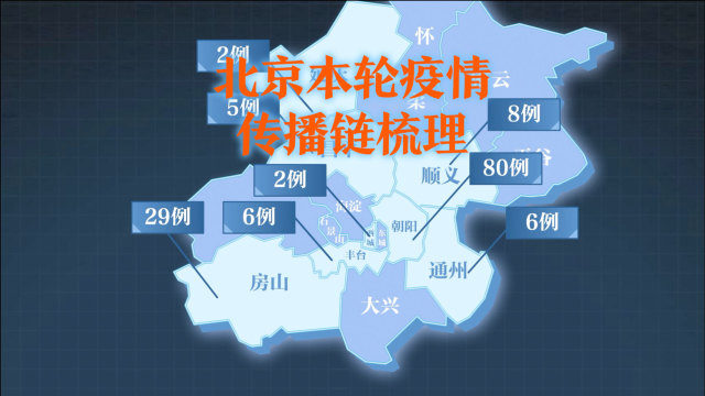 【北京本轮疫情涉及12个区,北京疫区名单】
