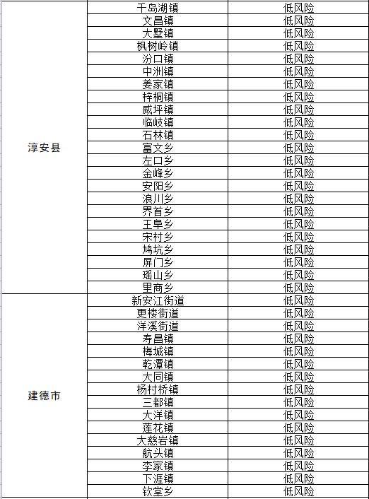 今天的全国最新疫情(今天全国最新疫情最新地图)