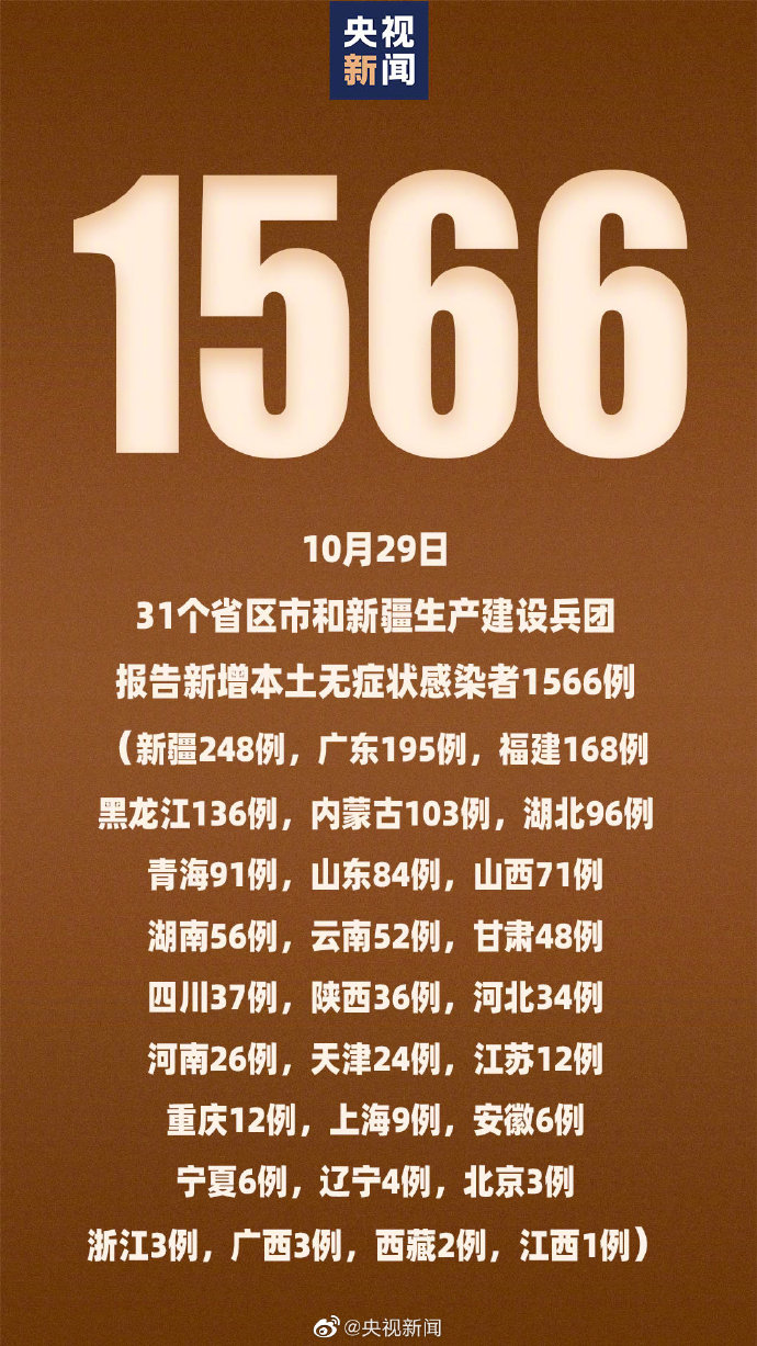 全国新增本土353例/全国新增本土确诊
