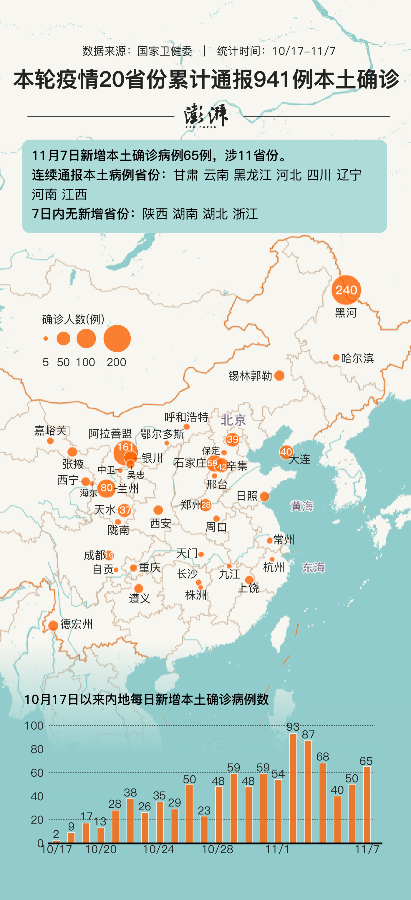 全国新增本土353例/全国新增本土确诊