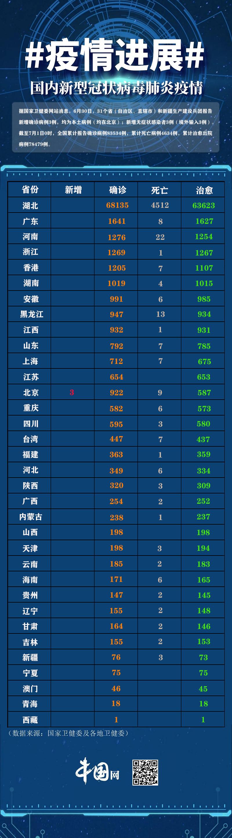【31省新增确诊11例,31省新增确诊22例含本土12例】