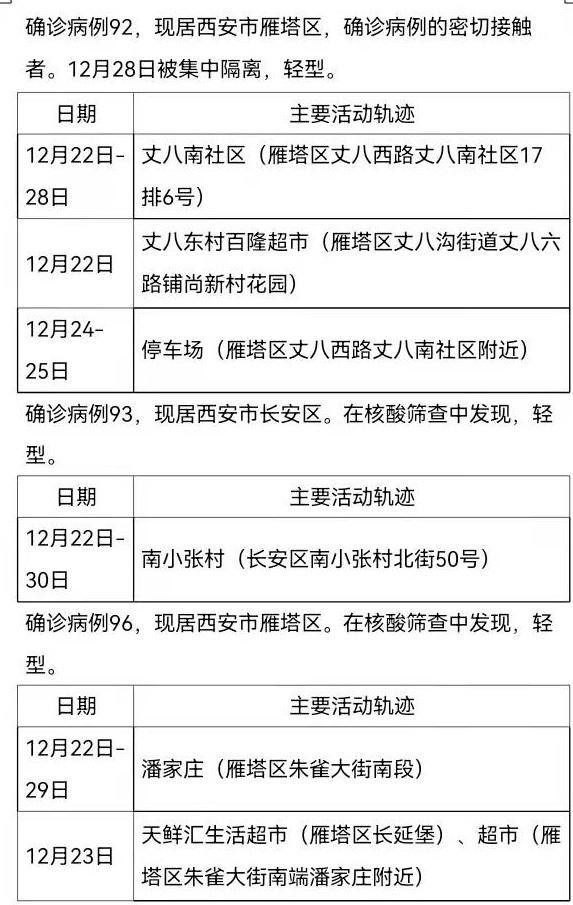 陕西新增本土确诊病例3例/陕西新增本土病例行动轨迹