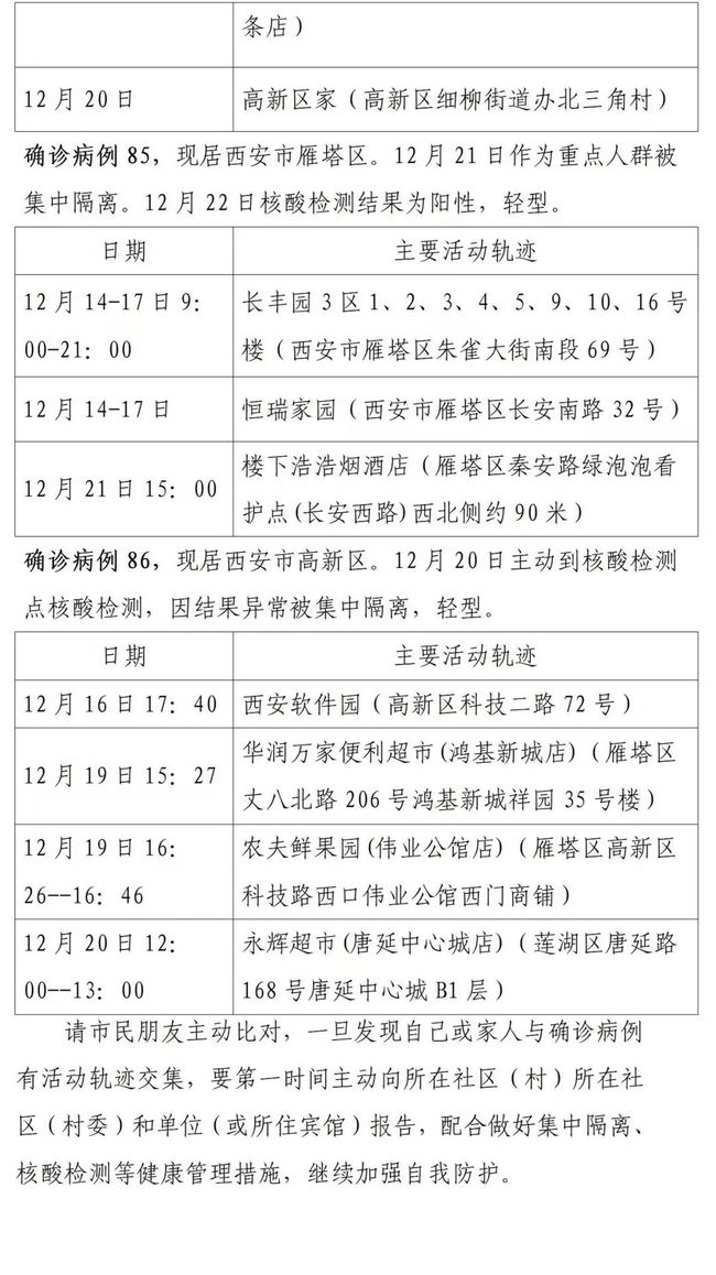 陕西新增本土确诊病例3例/陕西新增本土病例行动轨迹