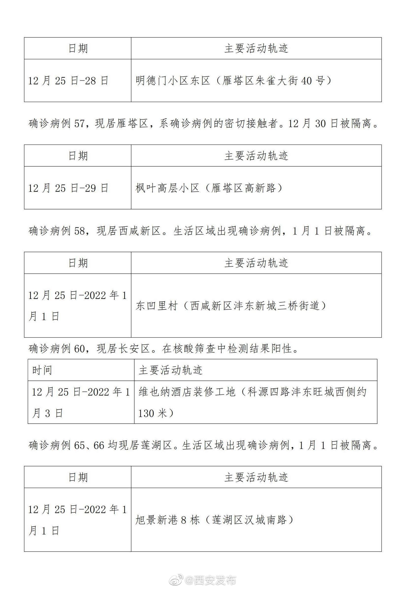 陕西新增本土确诊病例3例/陕西新增本土病例行动轨迹
