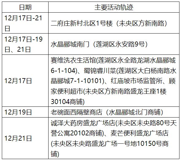 石家庄裕华区1人核酸检测阳性.石家庄裕华区确诊病例行动轨迹？