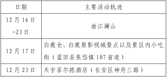 石家庄裕华区1人核酸检测阳性.石家庄裕华区确诊病例行动轨迹？