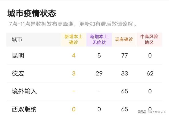 【呈贡疫情最新消息,呈贡最新动态】