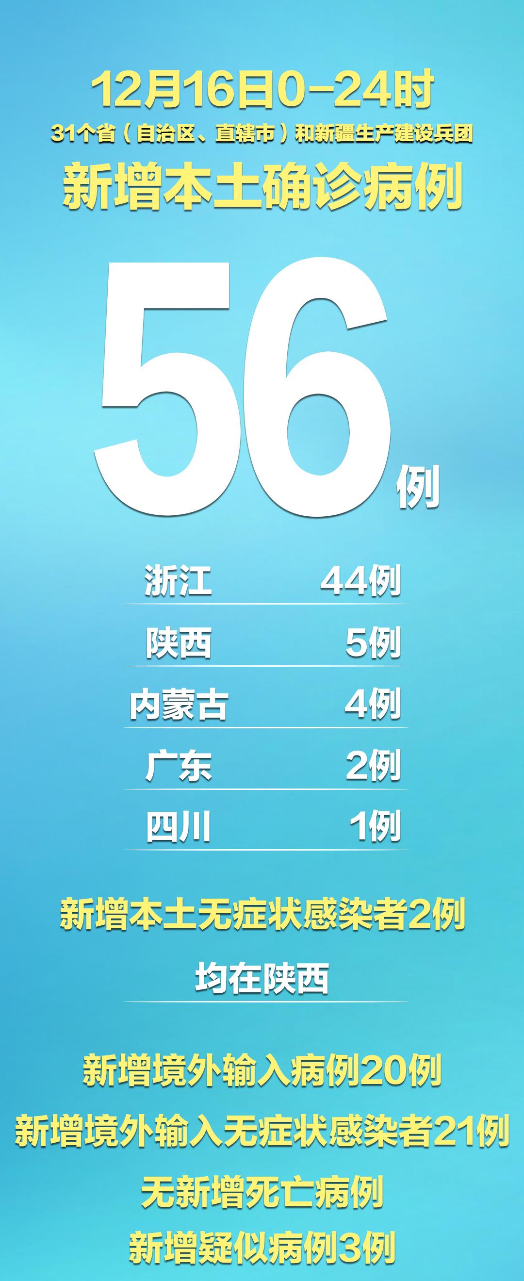 31省新增本土233例.31省新增本土病例83例？