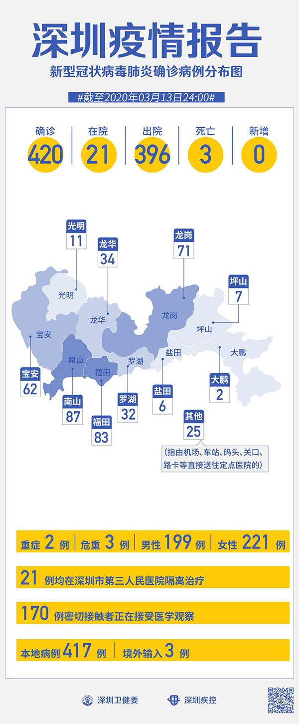 深圳疫情数据.深圳疫情一览表？