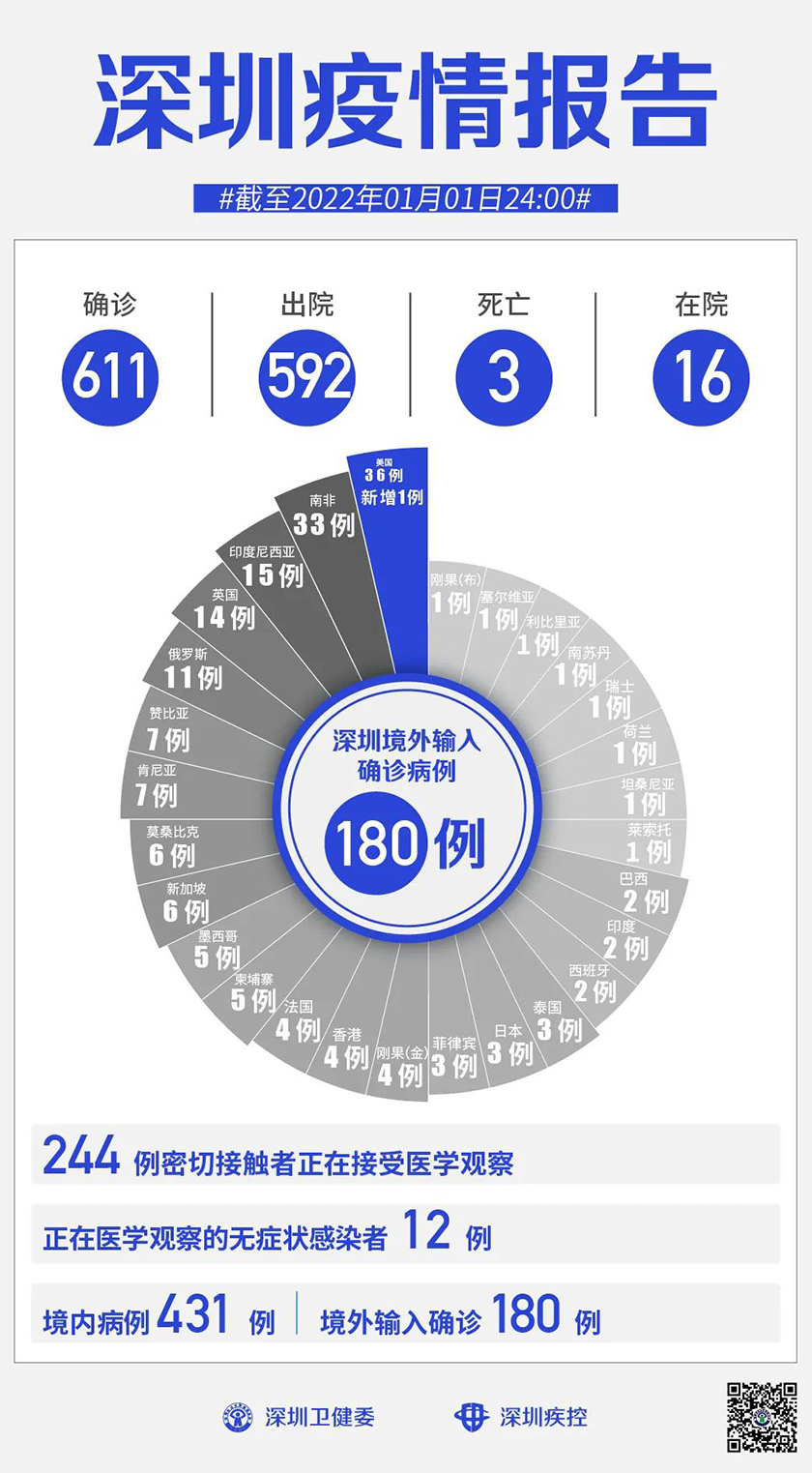 深圳疫情数据.深圳疫情一览表？