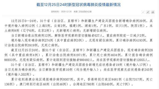 辽宁新增20例本土确诊病例.辽宁新增20例本土确诊病例分布？