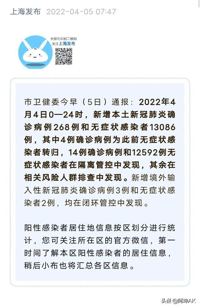 【上海最新疫情,上海最新疫情发布】