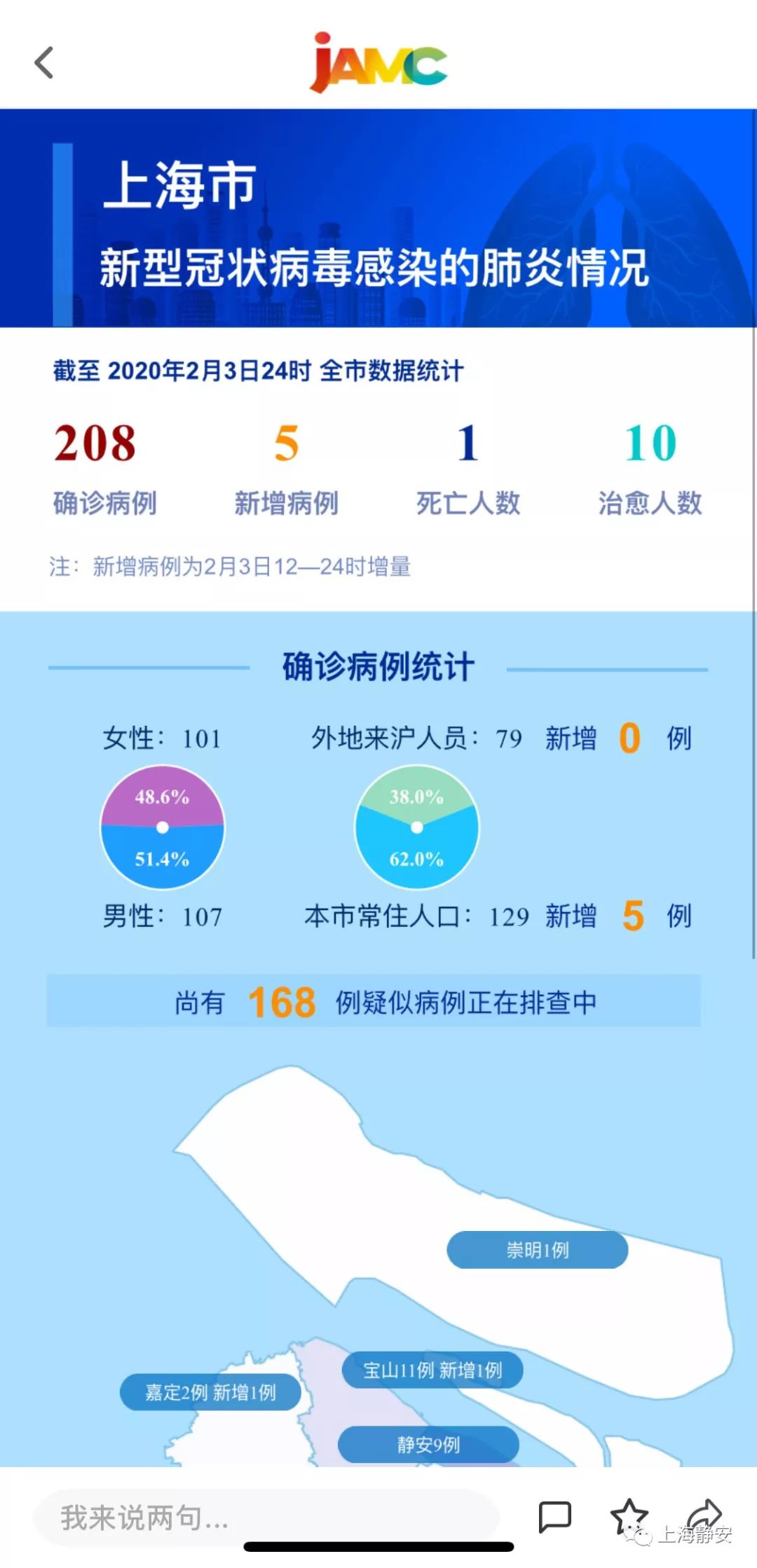 【上海最新疫情,上海最新疫情发布】