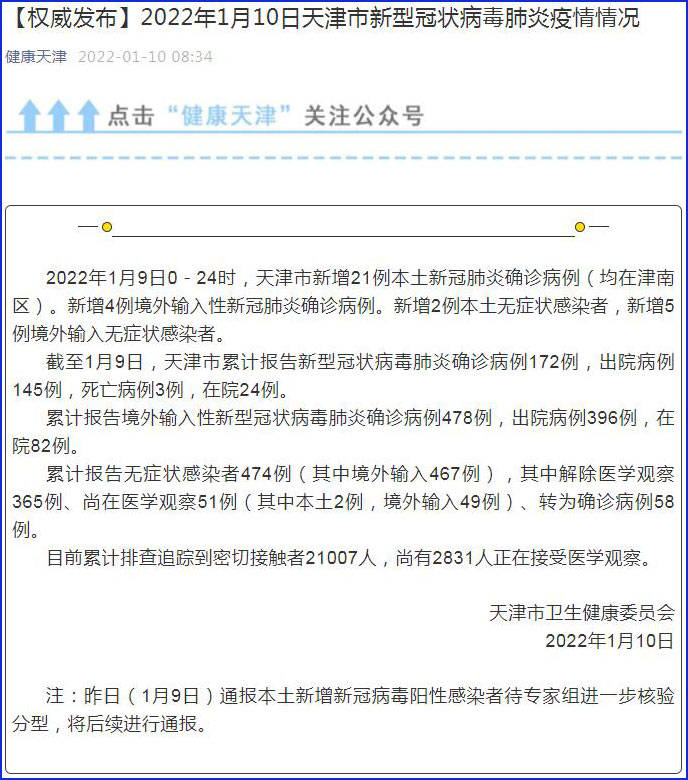 天津累计本土确诊31例(天津累计确诊病例4515例)