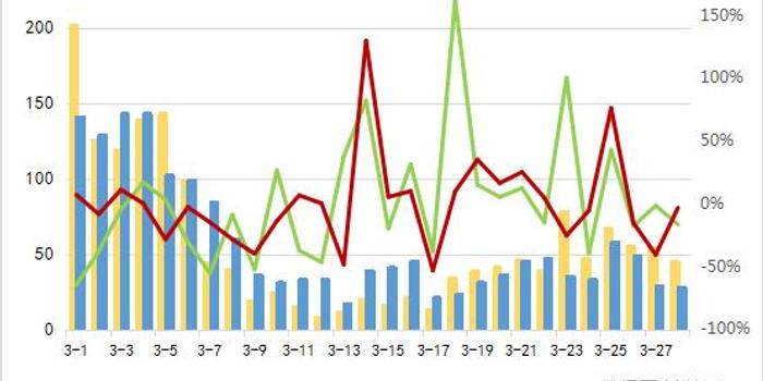 美国单日新增超3.1万例/美国单日新增多少例