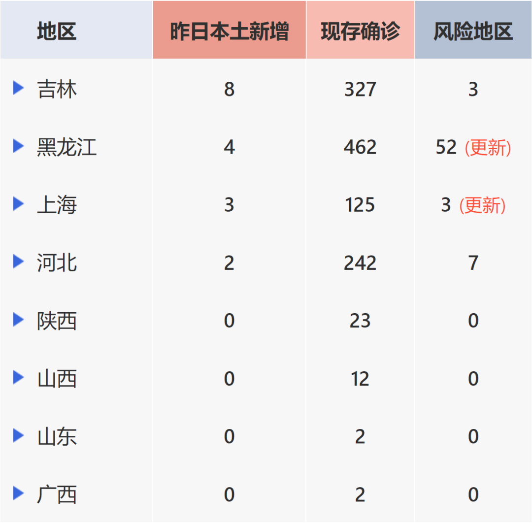 全国新增3例本土新冠病例(全国新冠肺炎新增本土病例)
