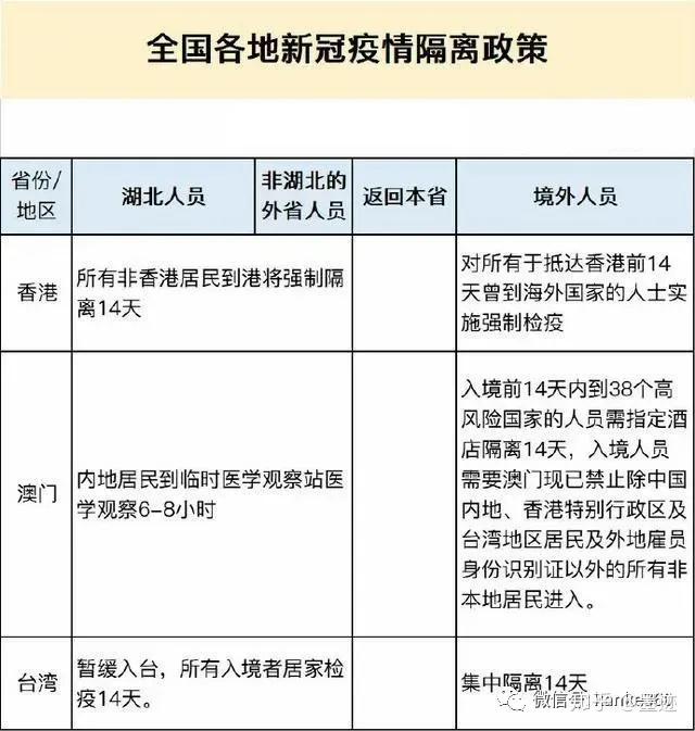 现在去外地要隔离吗.现在去外省要隔离吗最新？