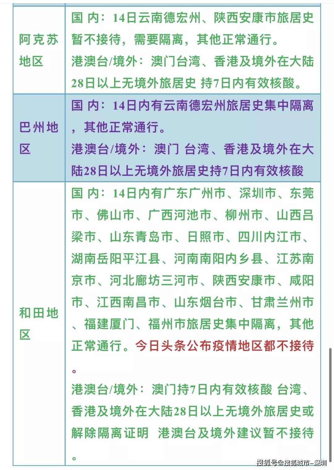 现在去外地要隔离吗.现在去外省要隔离吗最新？