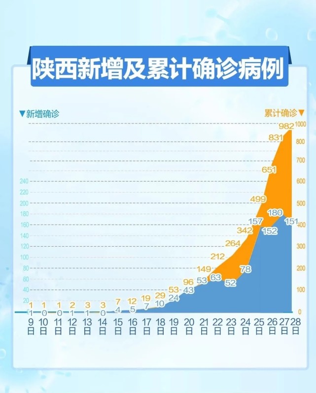 西安确诊/西安确诊病例最新病人情况