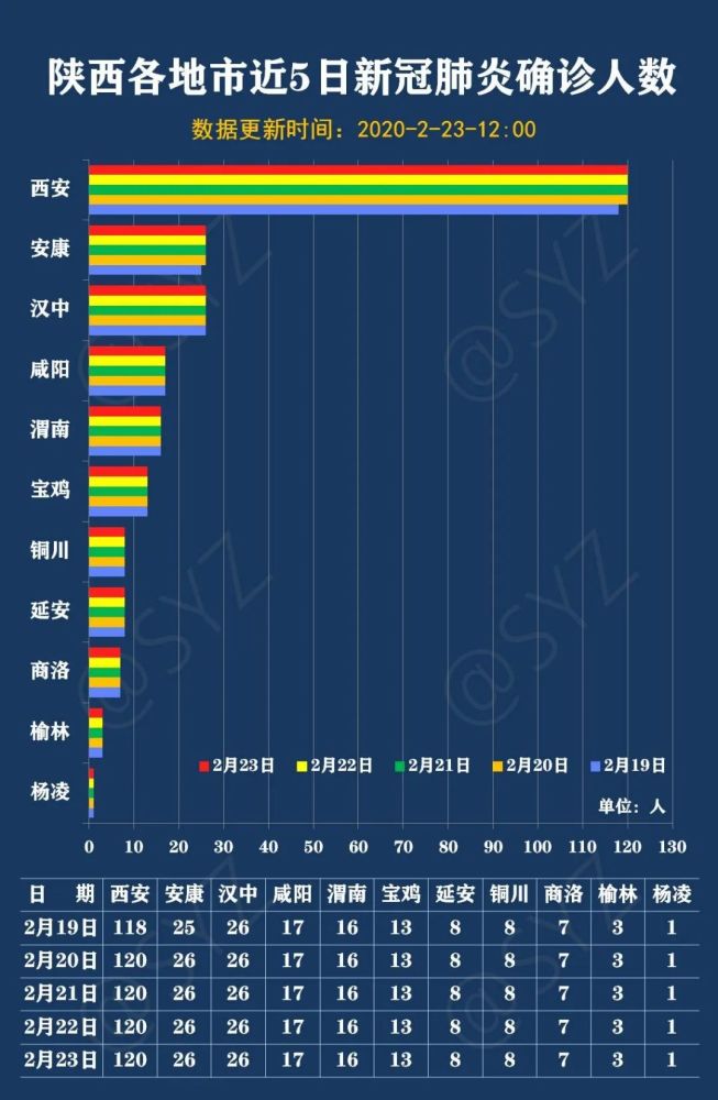 西安确诊/西安确诊病例最新病人情况