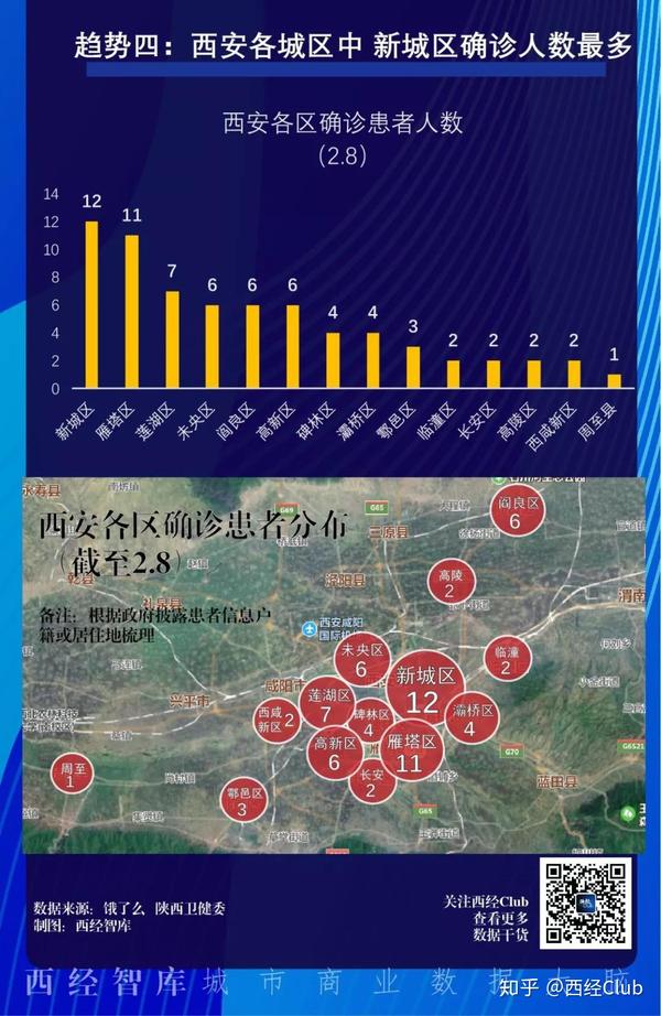 西安确诊/西安确诊病例最新病人情况