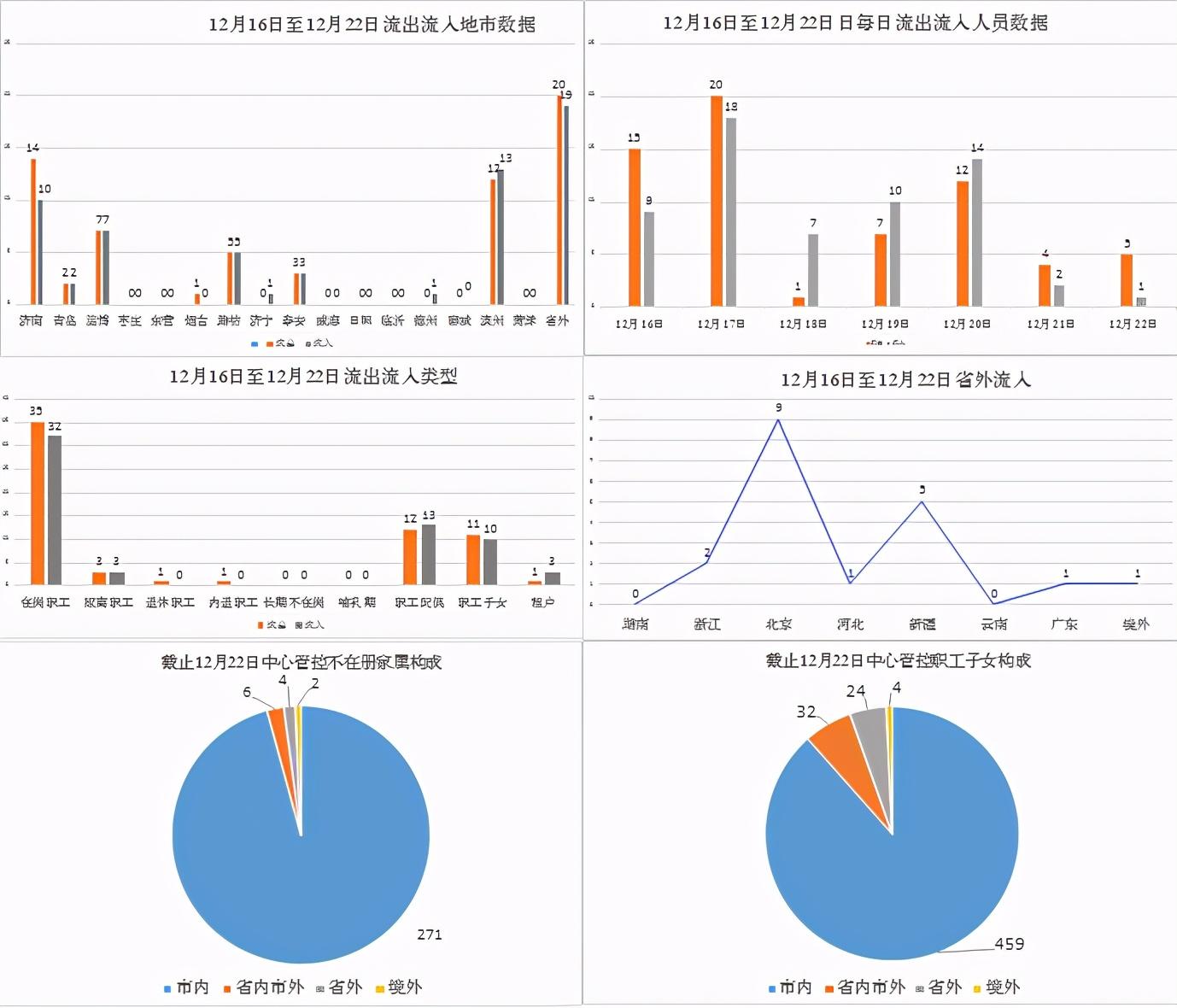 疫情数据汇总/疫情数据汇总表怎么做
