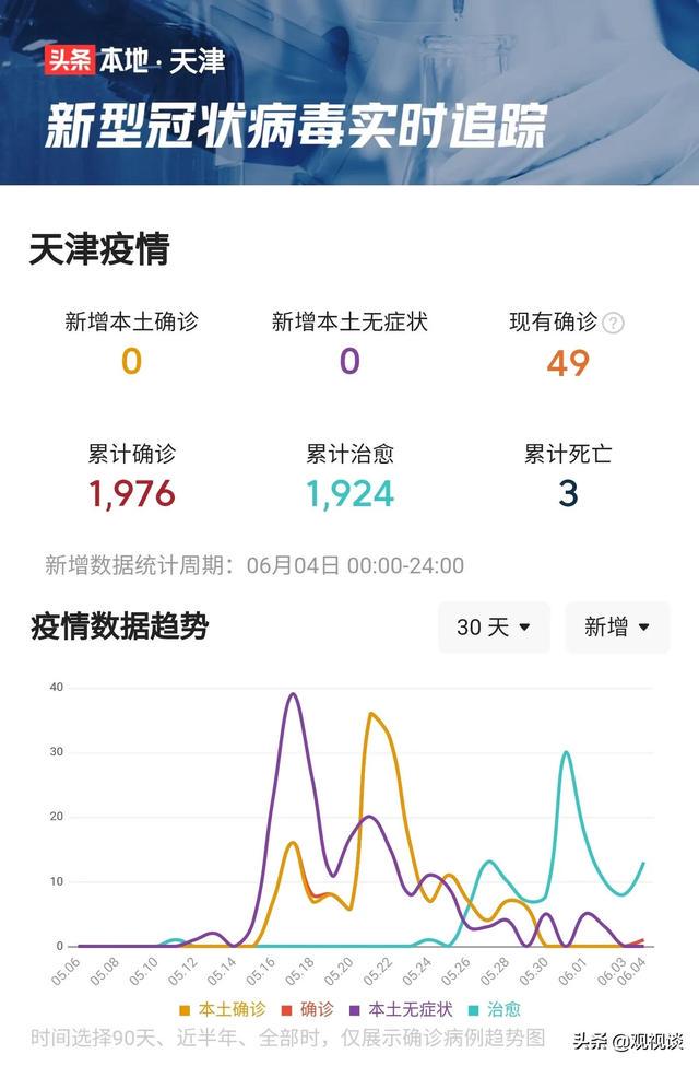 天津疫情最新.天津疫情最新消息明细？
