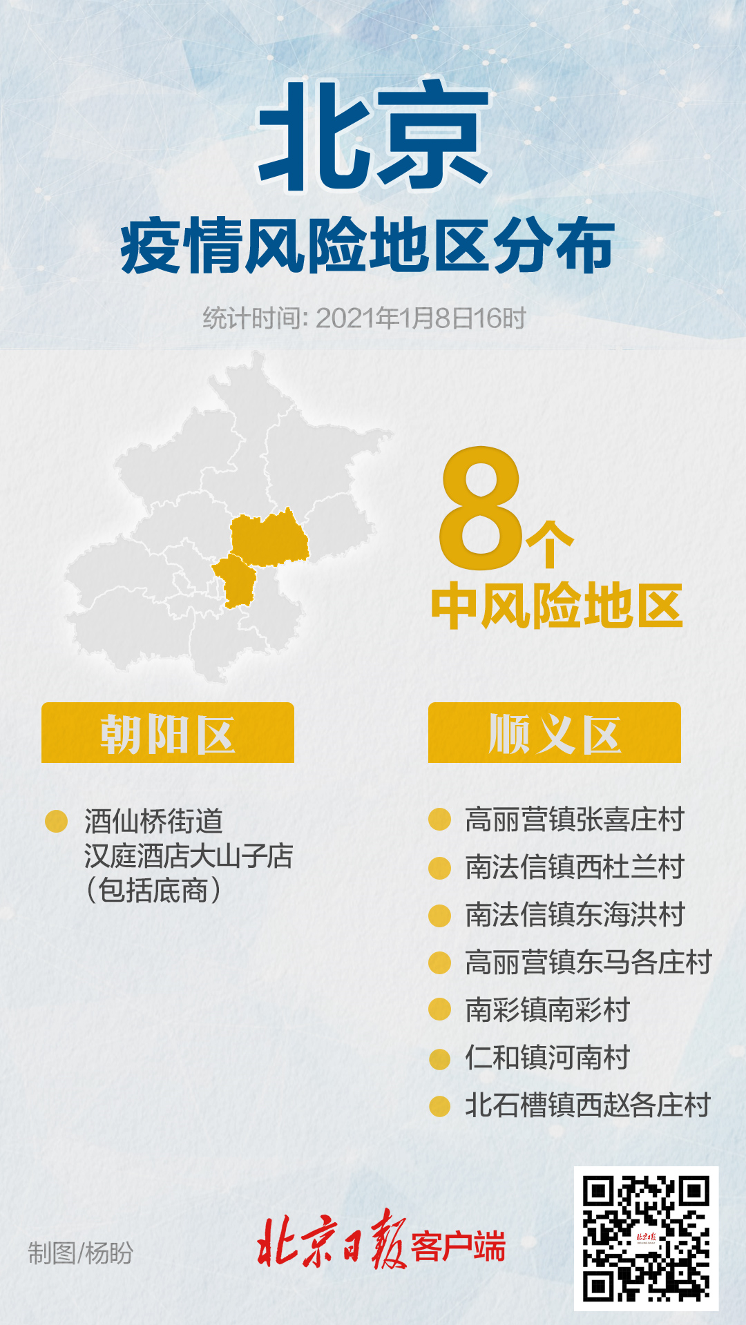 顺义两村升为中风险(顺义整个区都是中风险吗)