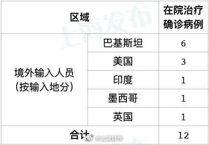 【31省区市新增确诊11例均为境外输入,31省区市新增7例确诊均为境外输入】