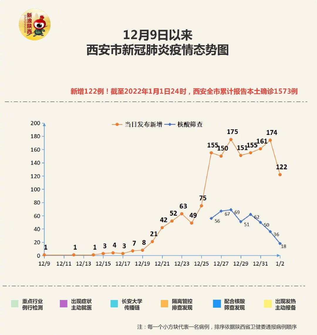西安疫情消息.西安疫情速报最新？