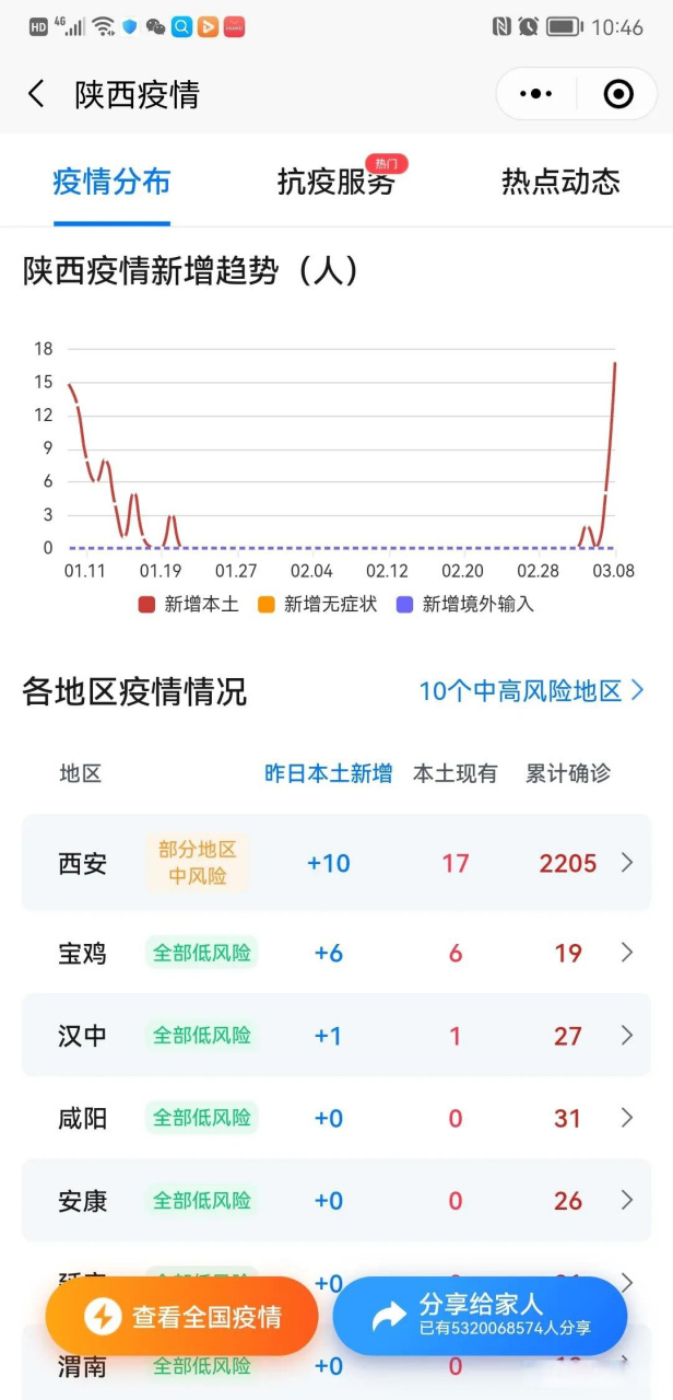西安疫情消息.西安疫情速报最新？