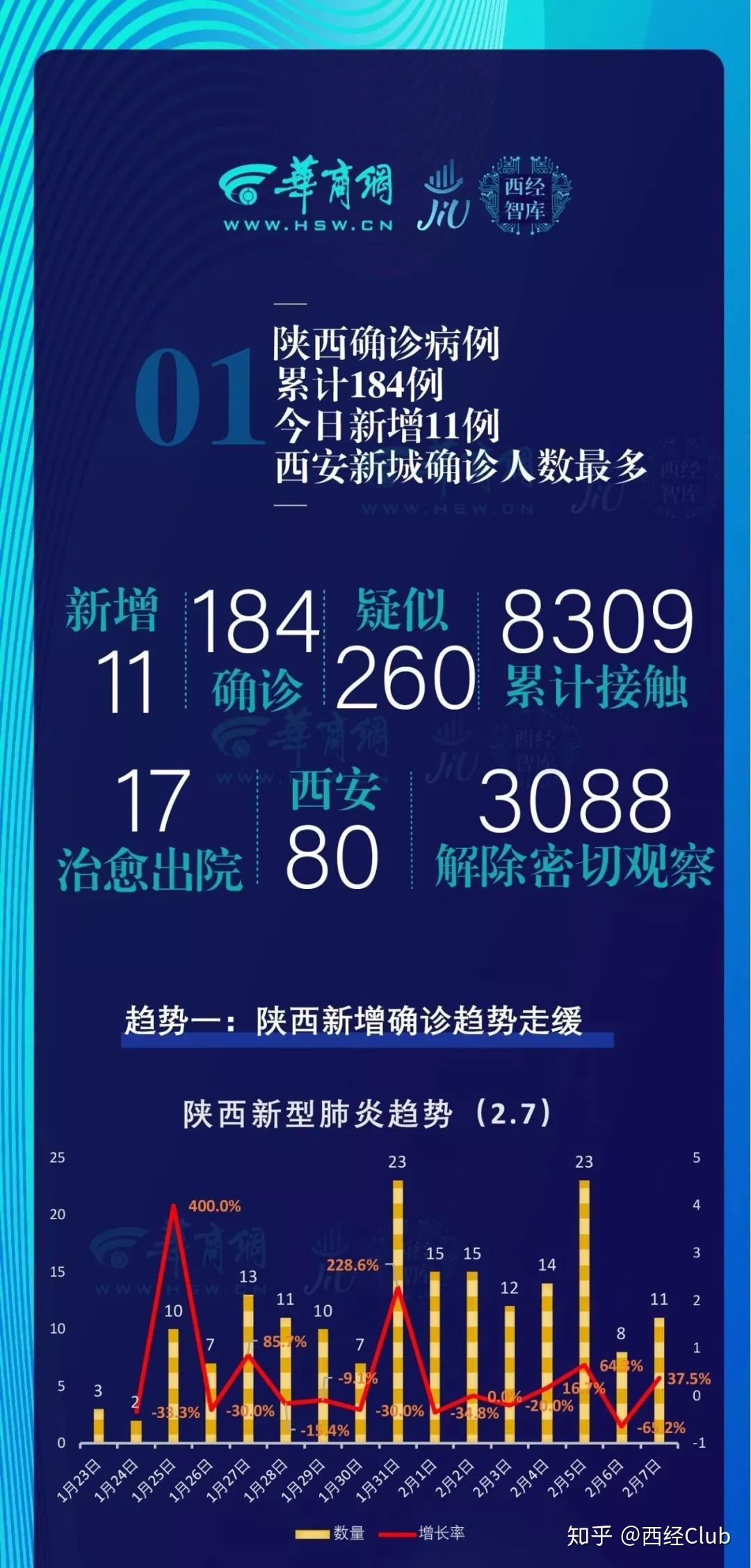 警惕!西安已多人确诊!/西安确诊几例新型肺炎