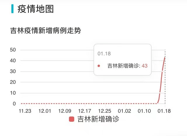 【31省连续3天超100例,31省区市连续3天新增确诊超100例】