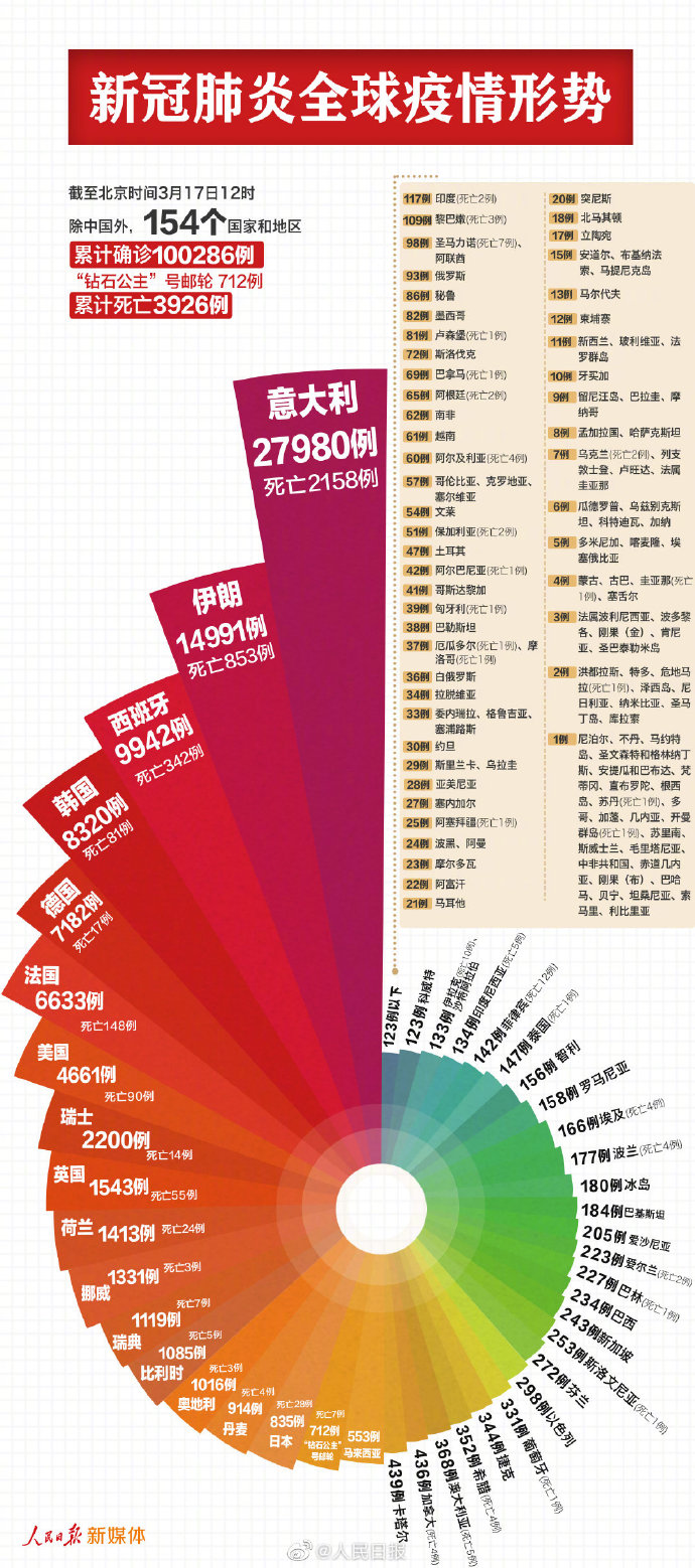 中国新冠最新消息数据/中国新冠最新消息动态