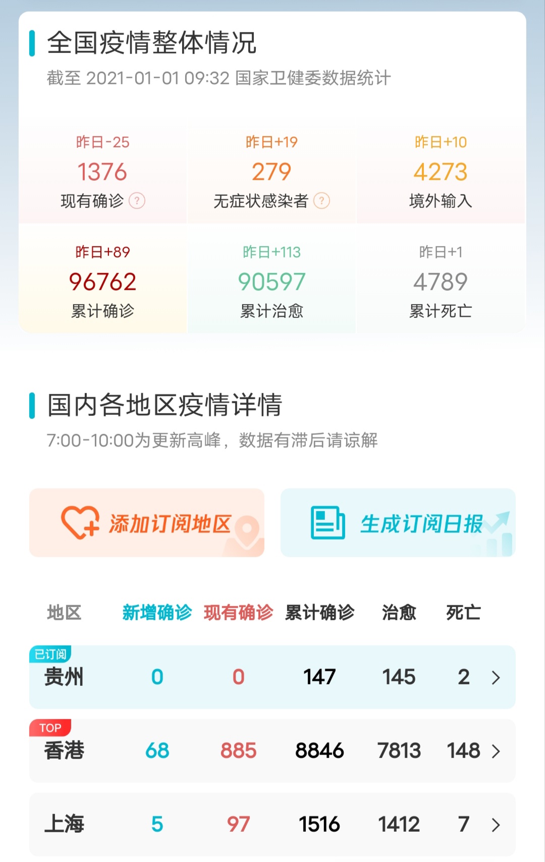 中国新冠最新消息数据/中国新冠最新消息动态