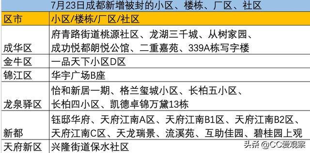 成都什么时候能解封(成都什么时候解禁疫情)