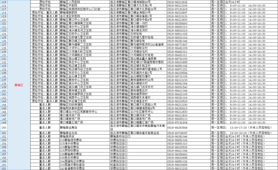 【北京发布最新核酸查验要求,北京发布最新核酸查验要求时间】