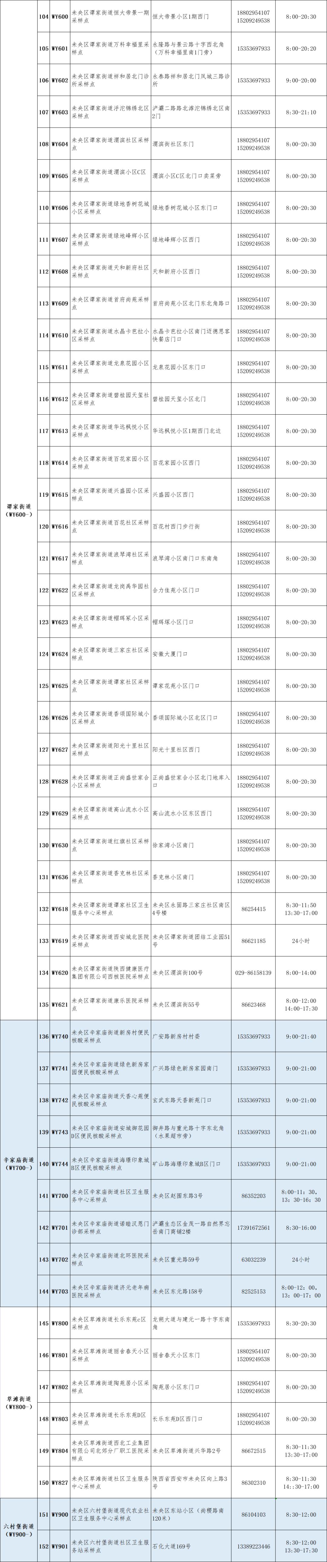 【北京发布最新核酸查验要求,北京发布最新核酸查验要求时间】