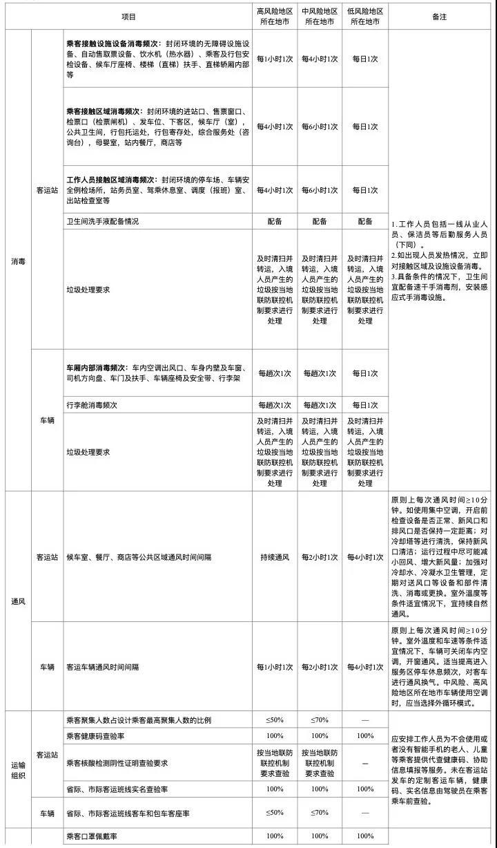 【北京发布最新核酸查验要求,北京发布最新核酸查验要求时间】