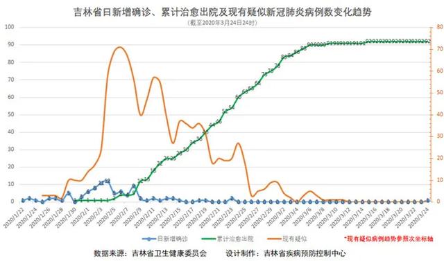 【吉林新增本地确诊病例1例,吉林新增确诊病例行动轨迹】