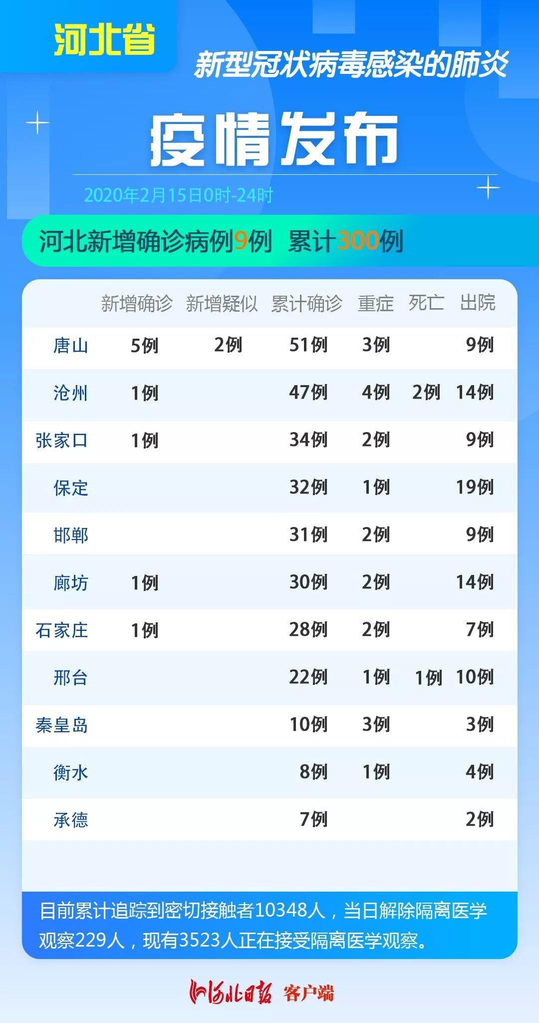 廊坊疫情最新消息今天新增一例(廊坊疫情最新动态)