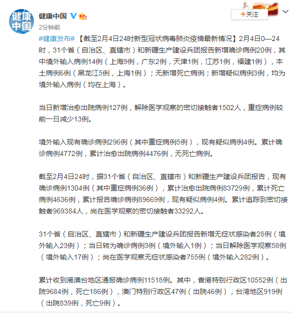 31省区市新增6例本土确诊.31省新增6例确诊 3例为本土病例？