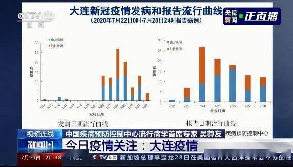 大连的最新疫情情况(大连的最新疫情情况怎么样)