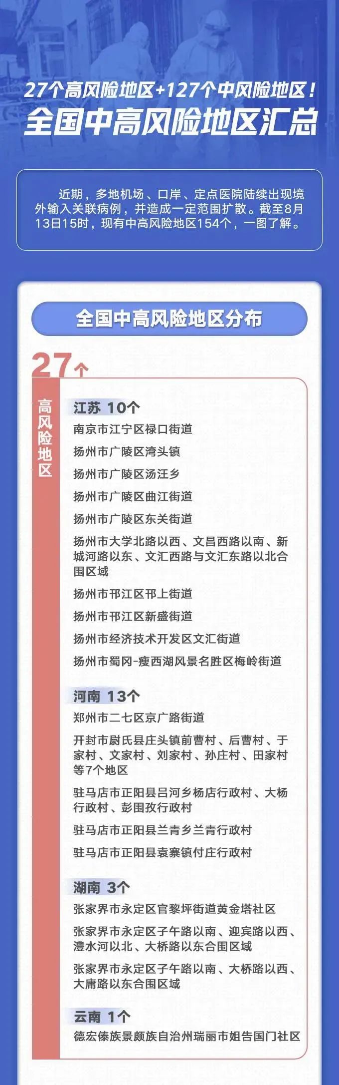 全国22个中风险地区(全国12个中风险地区通知)