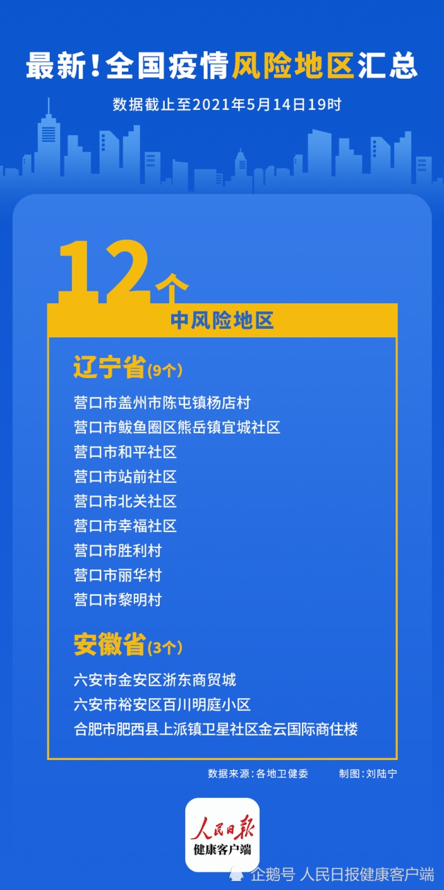 全国22个中风险地区(全国12个中风险地区通知)