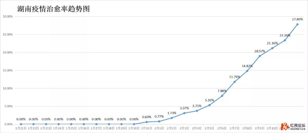 长沙疫情最新消息.长沙疫情最新消息确诊19例？